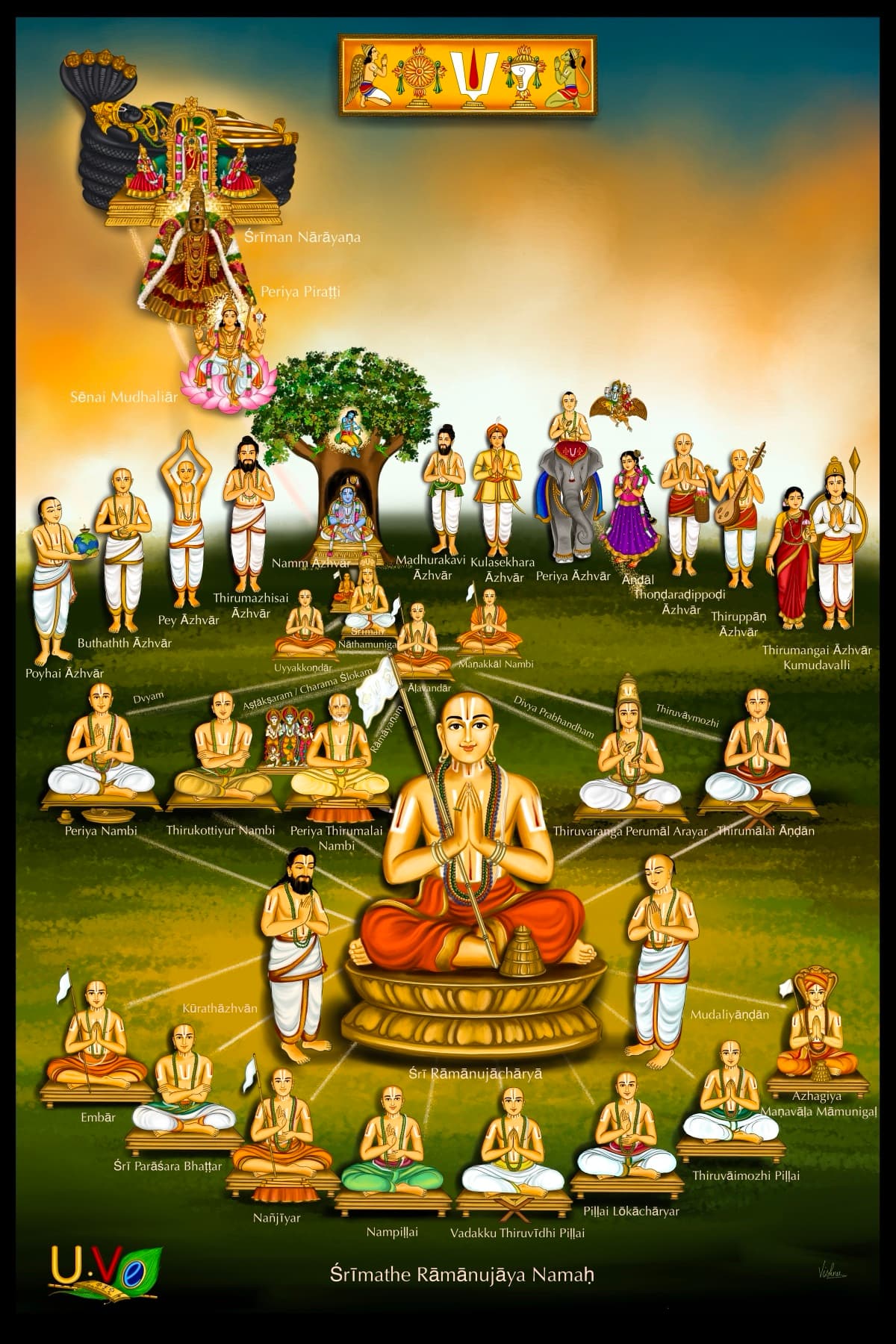 Āchārya Paramparā — Śrīvaiṣṇava lineage